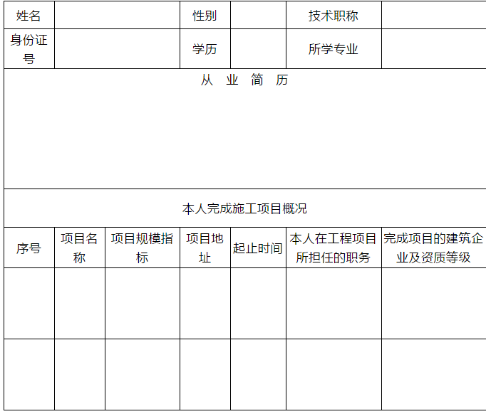 技術(shù)負(fù)責(zé)人（或注冊人員）基本情況及業(yè)績表
